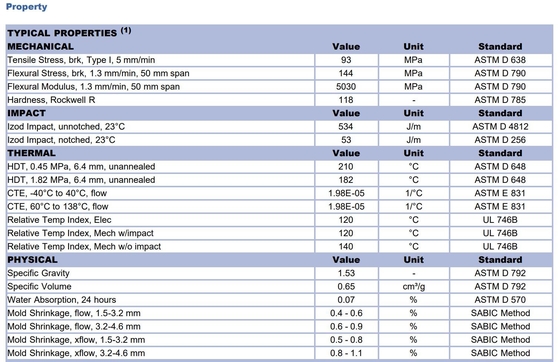 17% glass reinforced, flame retardant grade UL-94 rated V-0/5VA Valox PBT DR48